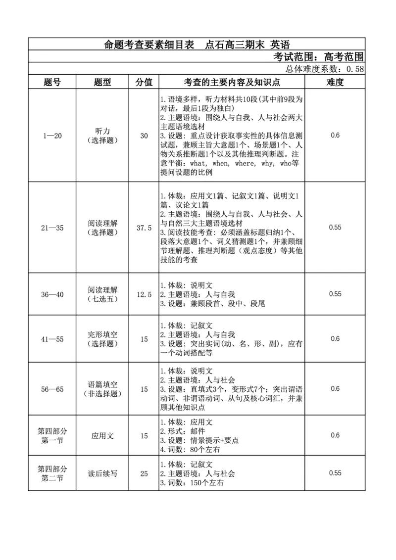 点石联考上学期高三期末英语答案_2025年1月_250112辽宁省点石联考2025届高三上学期1月期末考试_辽宁省点石联考2025届高三上学期1月期末考试英语（含听力）