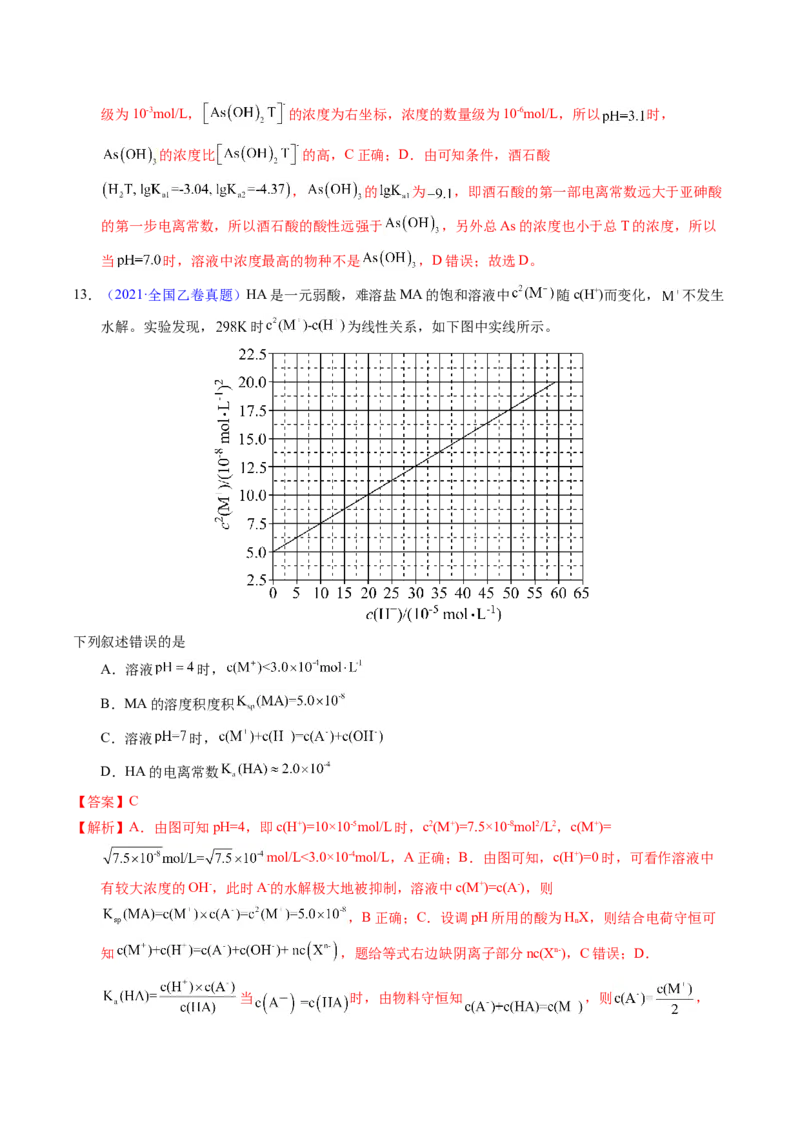 专题62难溶电解质的溶解平衡（解析卷）_近10年高考真题汇编（必刷）_十年（2014-2024）高考化学真题分项汇编（全国通用）_十年（2014-2023）高考化学真题分项汇编（全国通用）