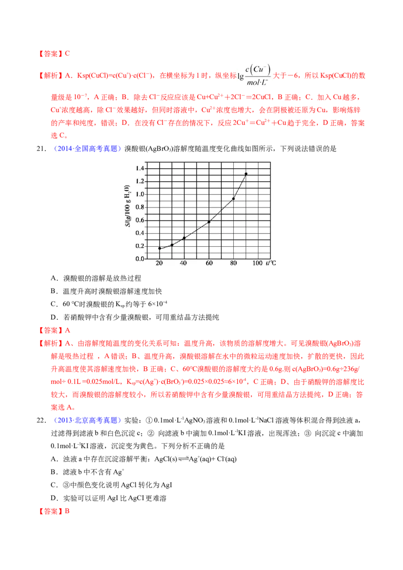 专题62难溶电解质的溶解平衡（解析卷）_近10年高考真题汇编（必刷）_十年（2014-2024）高考化学真题分项汇编（全国通用）_十年（2014-2023）高考化学真题分项汇编（全国通用）