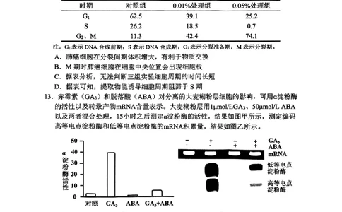 生物试卷_2025年4月_2504072024学年第二学期杭州市高三年级教学质量检测（杭州二模）_2025届浙江省杭州市高三二模教学质量检测生物