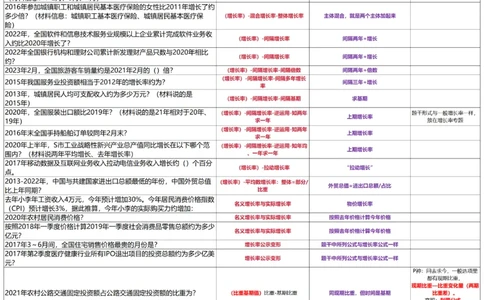 （正序版）高照3+2资料分析题型识别_2026考公资料_（06）高照_高照资料笔记合集_高照丨25资料分析3+2题型识别（含P神方法）_电子版