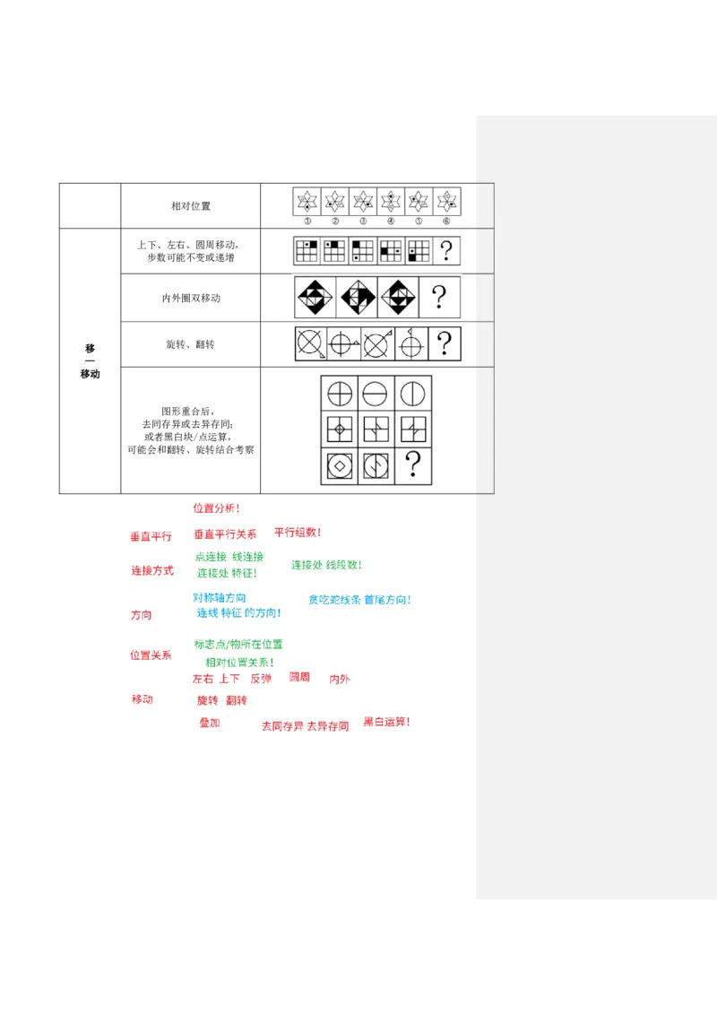 四海25下半年-判断推理-图推第二讲随堂笔记_2026考公资料_花生十三合集_旗舰班-国考（2026版）花生十三旗舰班（花生行测+飞扬申论）⭐⭐⭐_判断推理_随堂笔记