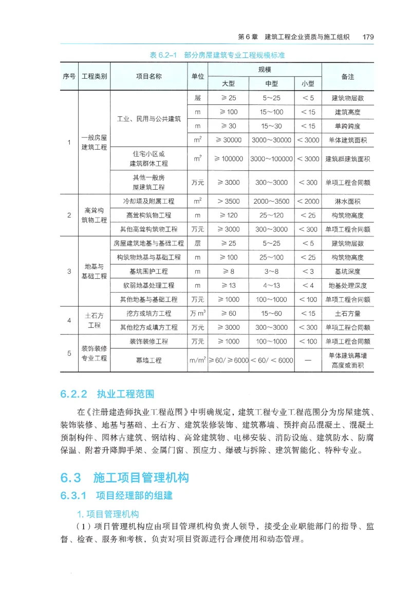2026年二建《建筑实务》教材_2026二建全科_26二建各科电子教材