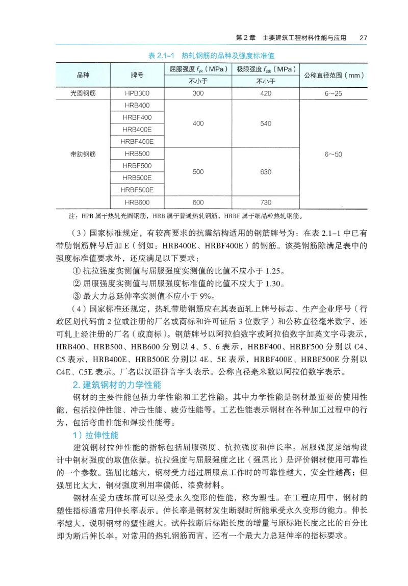 2026年二建《建筑实务》教材_2026二建全科_26二建各科电子教材