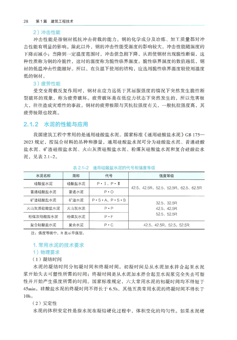2026年二建《建筑实务》教材_2026二建全科_26二建各科电子教材
