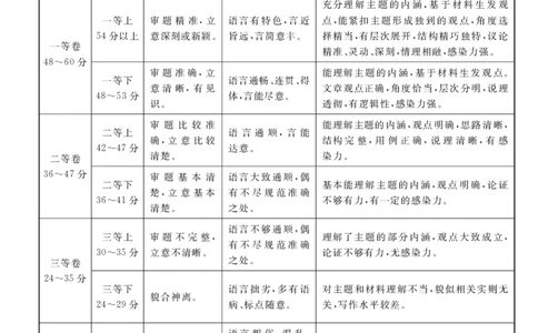 河池市2024年秋季学期高三期末学业水平质量检测语文答案_2025年1月_250118广西壮族自治区河池市2024年秋季学期高三期末学业水平质量检测（全科）
