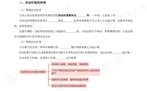 四海常识判断背诵手册--第33节_2026考公资料_（01）花生十三_01系统班（2026版）花生十三旗舰班（行测+申论）_常识判断_背诵手册