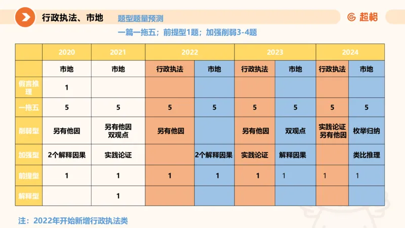 判断国考高频考点强化+考点预测_2026考公资料_（05）超格_行测申论2025超格合集(行测&申论&政治理论)_2025超格考前助力包（行测+申论）