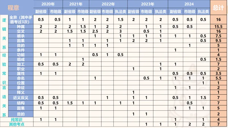 判断国考高频考点强化+考点预测_2026考公资料_（05）超格_行测申论2025超格合集(行测&申论&政治理论)_2025超格考前助力包（行测+申论）