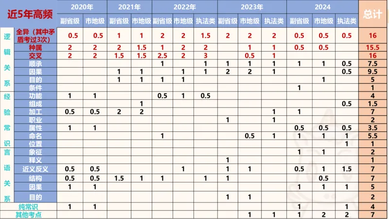 判断国考高频考点强化+考点预测_2026考公资料_（05）超格_行测申论2025超格合集(行测&申论&政治理论)_2025超格考前助力包（行测+申论）