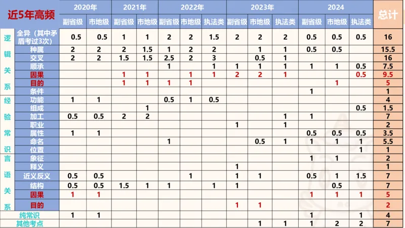 判断国考高频考点强化+考点预测_2026考公资料_（05）超格_行测申论2025超格合集(行测&申论&政治理论)_2025超格考前助力包（行测+申论）