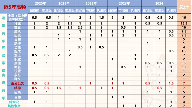 判断国考高频考点强化+考点预测_2026考公资料_（05）超格_行测申论2025超格合集(行测&申论&政治理论)_2025超格考前助力包（行测+申论）