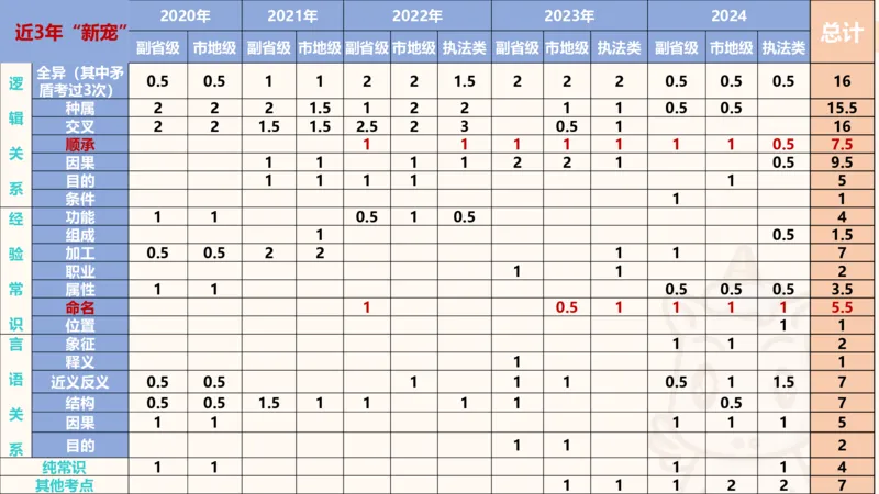 判断国考高频考点强化+考点预测_2026考公资料_（05）超格_行测申论2025超格合集(行测&申论&政治理论)_2025超格考前助力包（行测+申论）