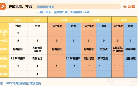 判断国考高频考点强化+考点预测_2026考公资料_（05）超格_行测申论2025超格合集(行测&申论&政治理论)_2025超格考前助力包（行测+申论）