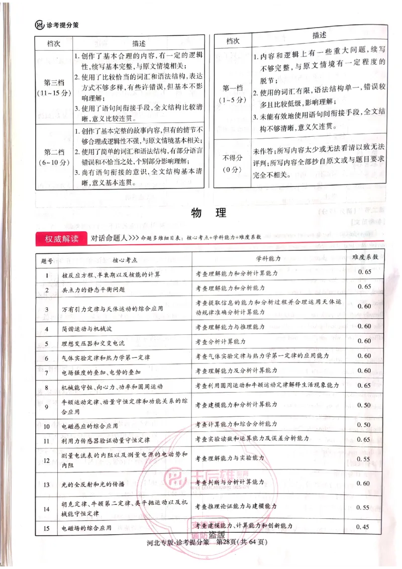 2024-05王后雄高考物理解析_2024高考押题卷_22024王hou雄_16王后雄押题_2024年王后雄高考押题预测卷（河北专版）