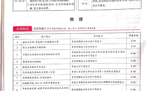 2024-05王后雄高考物理解析_2024高考押题卷_22024王hou雄_16王后雄押题_2024年王后雄高考押题预测卷（河北专版）
