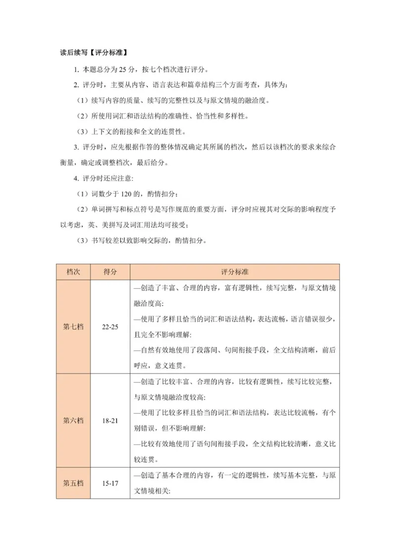 评分标准-读后续写(英语）_2025年10月_251018河北省NT202025&mdash;2026学年高三上学期10月联考（全科）_河北省NT202025&mdash;2026学年高三上学期10月联考英语试题（含听力）