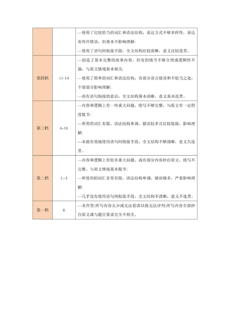 评分标准-读后续写(英语）_2025年10月_251018河北省NT202025&mdash;2026学年高三上学期10月联考（全科）_河北省NT202025&mdash;2026学年高三上学期10月联考英语试题（含听力）