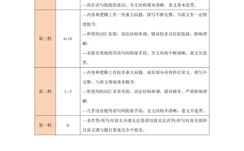 评分标准-读后续写(英语）_2025年10月_251018河北省NT202025&mdash;2026学年高三上学期10月联考（全科）_河北省NT202025&mdash;2026学年高三上学期10月联考英语试题（含听力）