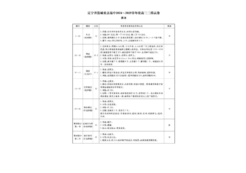 辽宁省县域重点高中2024-2025学年高三下学期二模考试英语试卷+答案_2025年4月_250401辽宁省县域重点高中2024-2025学年高三下学期二模考试