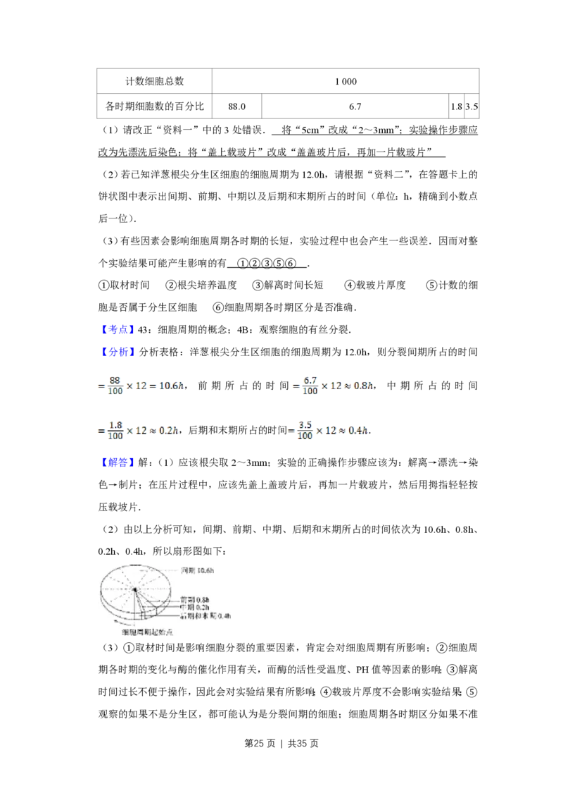 2008年高考生物试卷（江苏）（解析卷）_生物历年高考真题_新&middot;PDF版2008-2025&middot;高考生物真题_生物（按年份分类）2008-2025_2008&middot;高考生物真题