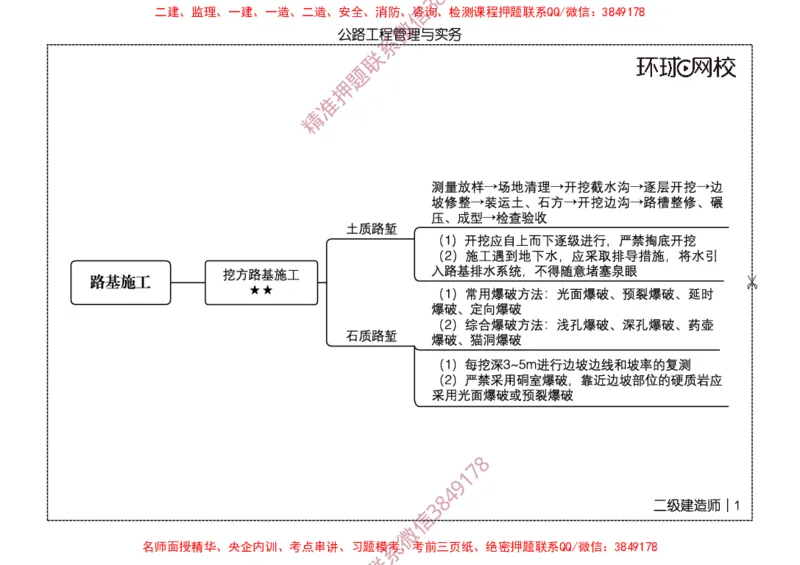 2026二级建造师思维导图《公路工程管理与实务》（修订版）_2026二建全科_2026二级建造师（持续更新）看这里_2026二建公路SVIP_01-精华文档✿电子教材✿历年真题