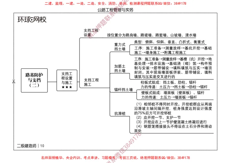2026二级建造师思维导图《公路工程管理与实务》（修订版）_2026二建全科_2026二级建造师（持续更新）看这里_2026二建公路SVIP_01-精华文档✿电子教材✿历年真题