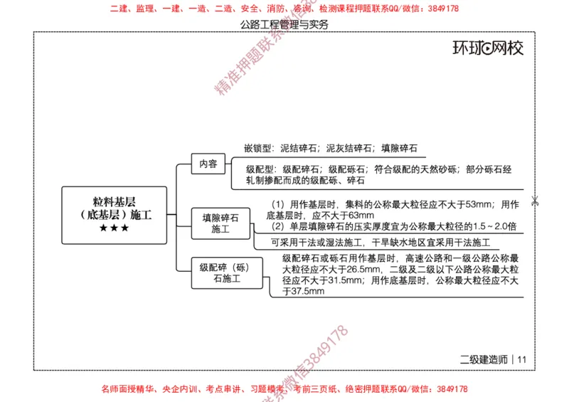 2026二级建造师思维导图《公路工程管理与实务》（修订版）_2026二建全科_2026二级建造师（持续更新）看这里_2026二建公路SVIP_01-精华文档✿电子教材✿历年真题