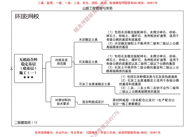 2026二级建造师思维导图《公路工程管理与实务》（修订版）_2026二建全科_2026二级建造师（持续更新）看这里_2026二建公路SVIP_01-精华文档✿电子教材✿历年真题