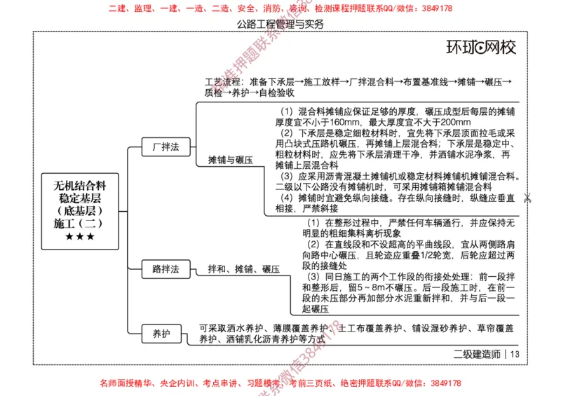 2026二级建造师思维导图《公路工程管理与实务》（修订版）_2026二建全科_2026二级建造师（持续更新）看这里_2026二建公路SVIP_01-精华文档✿电子教材✿历年真题