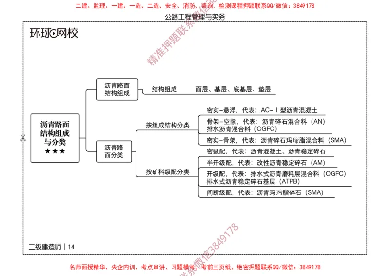2026二级建造师思维导图《公路工程管理与实务》（修订版）_2026二建全科_2026二级建造师（持续更新）看这里_2026二建公路SVIP_01-精华文档✿电子教材✿历年真题