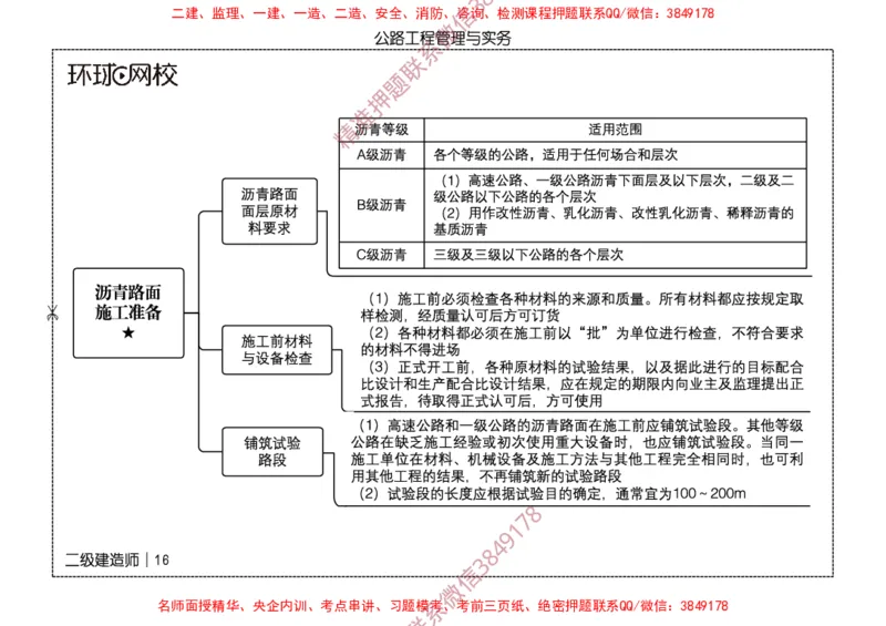 2026二级建造师思维导图《公路工程管理与实务》（修订版）_2026二建全科_2026二级建造师（持续更新）看这里_2026二建公路SVIP_01-精华文档✿电子教材✿历年真题
