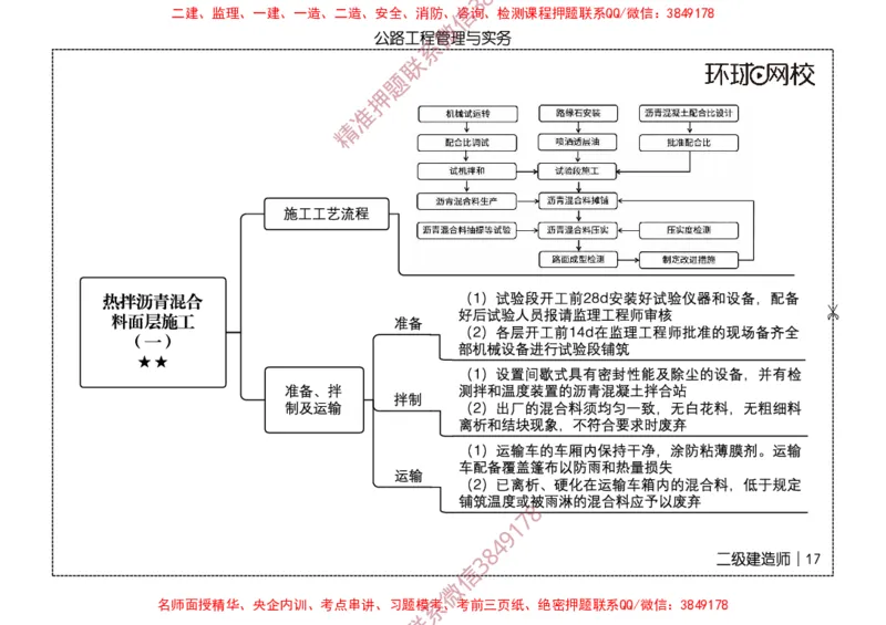 2026二级建造师思维导图《公路工程管理与实务》（修订版）_2026二建全科_2026二级建造师（持续更新）看这里_2026二建公路SVIP_01-精华文档✿电子教材✿历年真题