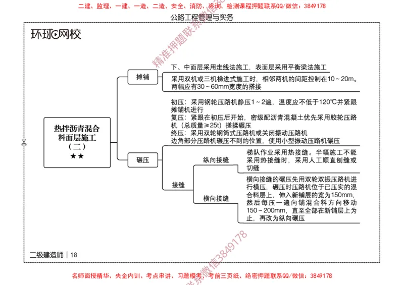 2026二级建造师思维导图《公路工程管理与实务》（修订版）_2026二建全科_2026二级建造师（持续更新）看这里_2026二建公路SVIP_01-精华文档✿电子教材✿历年真题