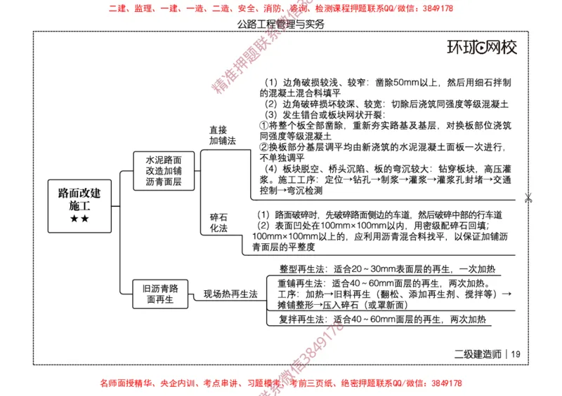 2026二级建造师思维导图《公路工程管理与实务》（修订版）_2026二建全科_2026二级建造师（持续更新）看这里_2026二建公路SVIP_01-精华文档✿电子教材✿历年真题