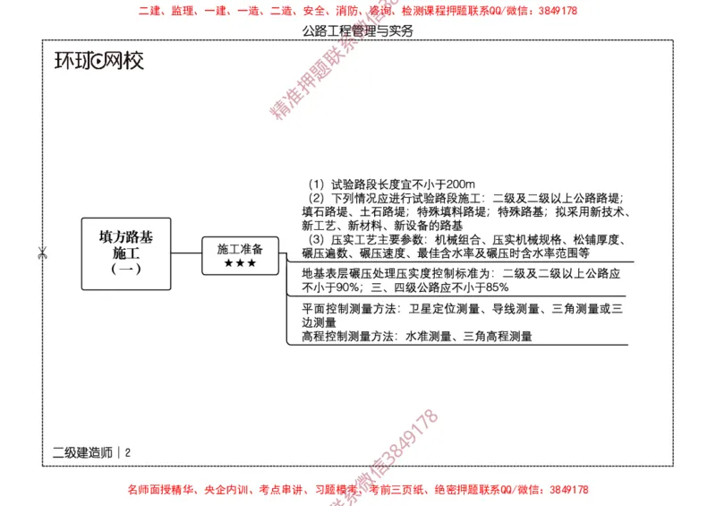 2026二级建造师思维导图《公路工程管理与实务》（修订版）_2026二建全科_2026二级建造师（持续更新）看这里_2026二建公路SVIP_01-精华文档✿电子教材✿历年真题