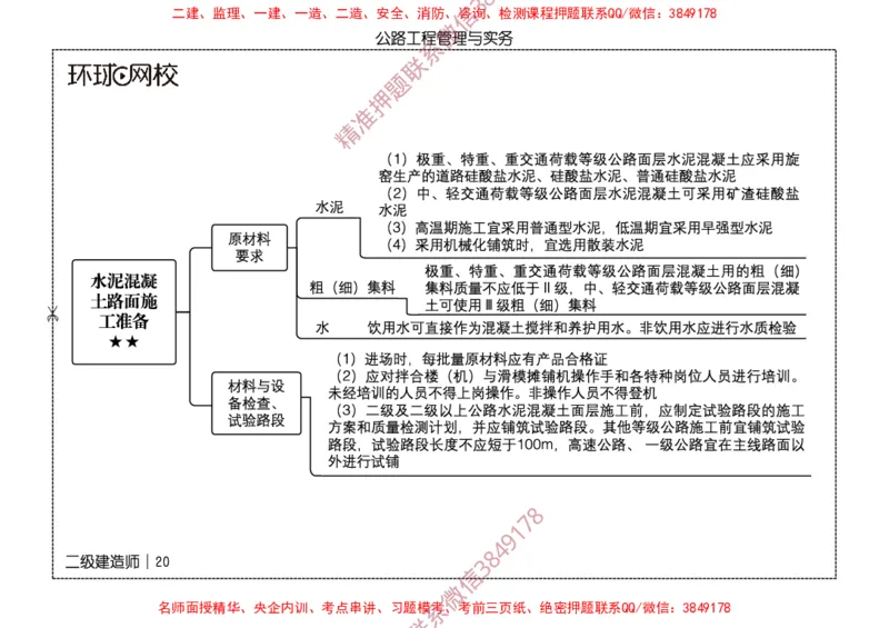 2026二级建造师思维导图《公路工程管理与实务》（修订版）_2026二建全科_2026二级建造师（持续更新）看这里_2026二建公路SVIP_01-精华文档✿电子教材✿历年真题