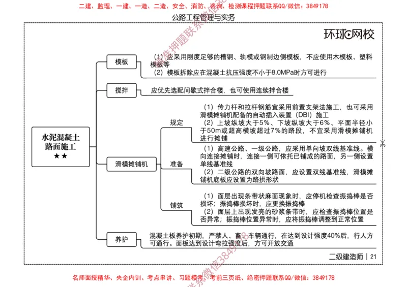 2026二级建造师思维导图《公路工程管理与实务》（修订版）_2026二建全科_2026二级建造师（持续更新）看这里_2026二建公路SVIP_01-精华文档✿电子教材✿历年真题