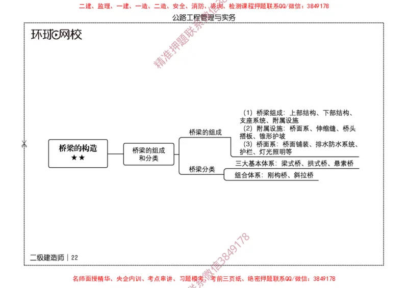 2026二级建造师思维导图《公路工程管理与实务》（修订版）_2026二建全科_2026二级建造师（持续更新）看这里_2026二建公路SVIP_01-精华文档✿电子教材✿历年真题