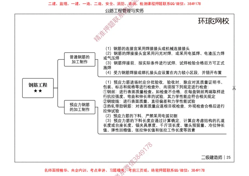 2026二级建造师思维导图《公路工程管理与实务》（修订版）_2026二建全科_2026二级建造师（持续更新）看这里_2026二建公路SVIP_01-精华文档✿电子教材✿历年真题