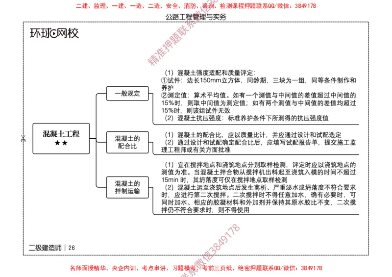 2026二级建造师思维导图《公路工程管理与实务》（修订版）_2026二建全科_2026二级建造师（持续更新）看这里_2026二建公路SVIP_01-精华文档✿电子教材✿历年真题
