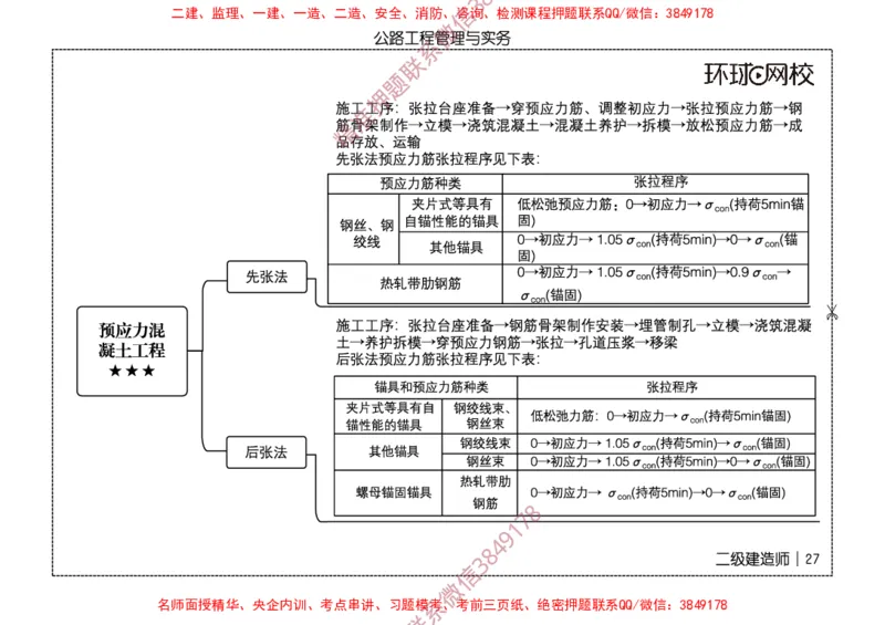 2026二级建造师思维导图《公路工程管理与实务》（修订版）_2026二建全科_2026二级建造师（持续更新）看这里_2026二建公路SVIP_01-精华文档✿电子教材✿历年真题