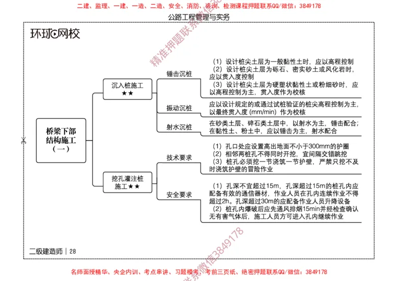2026二级建造师思维导图《公路工程管理与实务》（修订版）_2026二建全科_2026二级建造师（持续更新）看这里_2026二建公路SVIP_01-精华文档✿电子教材✿历年真题