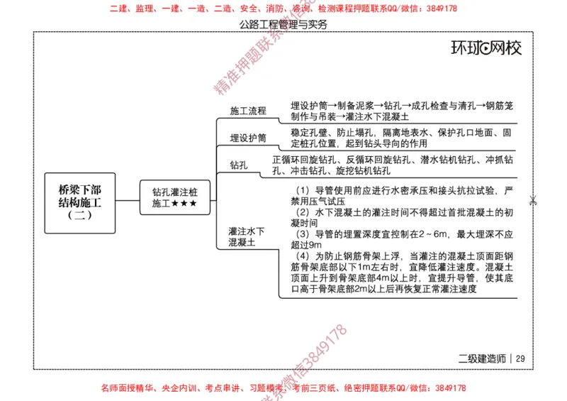 2026二级建造师思维导图《公路工程管理与实务》（修订版）_2026二建全科_2026二级建造师（持续更新）看这里_2026二建公路SVIP_01-精华文档✿电子教材✿历年真题