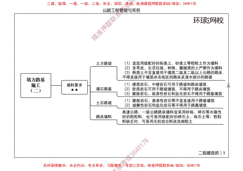 2026二级建造师思维导图《公路工程管理与实务》（修订版）_2026二建全科_2026二级建造师（持续更新）看这里_2026二建公路SVIP_01-精华文档✿电子教材✿历年真题