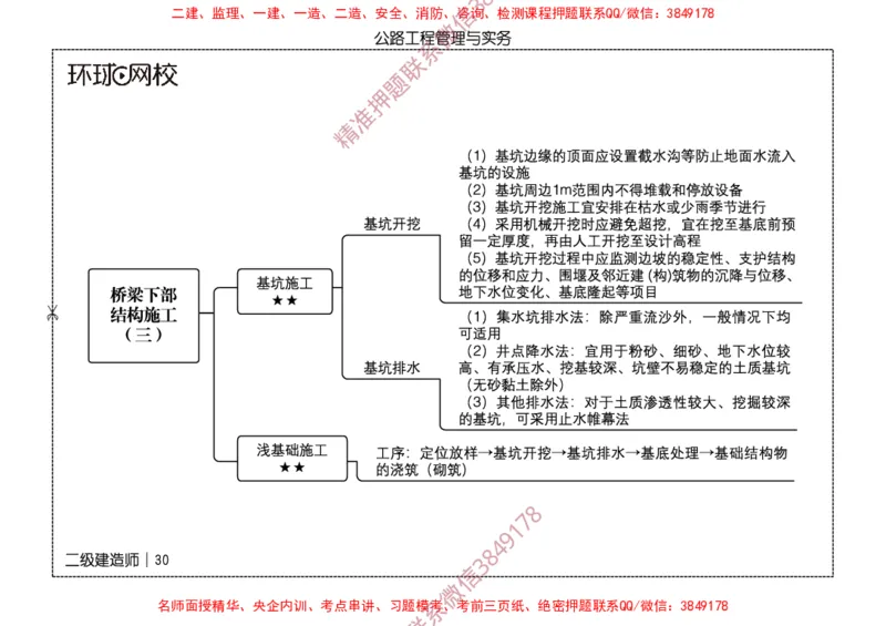 2026二级建造师思维导图《公路工程管理与实务》（修订版）_2026二建全科_2026二级建造师（持续更新）看这里_2026二建公路SVIP_01-精华文档✿电子教材✿历年真题