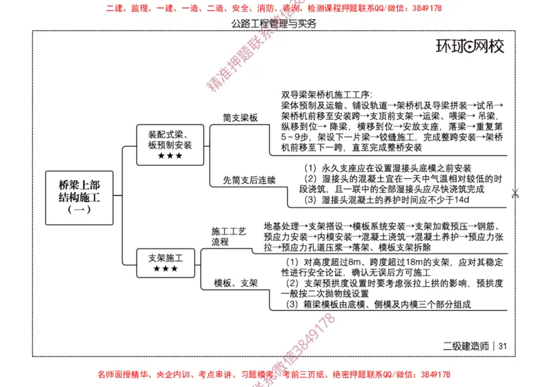 2026二级建造师思维导图《公路工程管理与实务》（修订版）_2026二建全科_2026二级建造师（持续更新）看这里_2026二建公路SVIP_01-精华文档✿电子教材✿历年真题