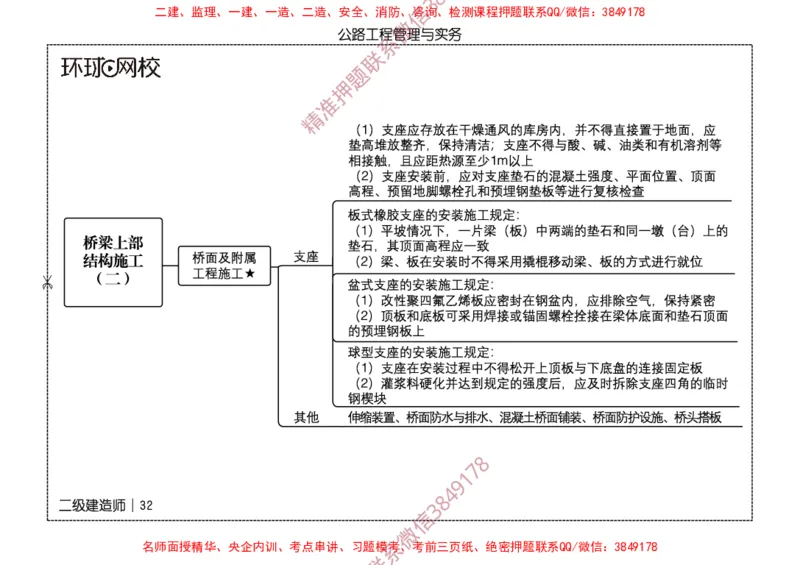 2026二级建造师思维导图《公路工程管理与实务》（修订版）_2026二建全科_2026二级建造师（持续更新）看这里_2026二建公路SVIP_01-精华文档✿电子教材✿历年真题