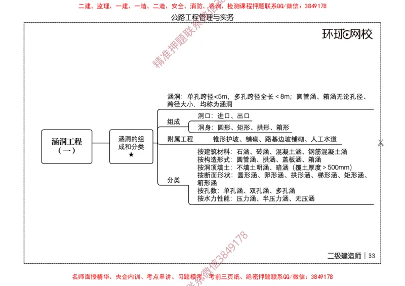 2026二级建造师思维导图《公路工程管理与实务》（修订版）_2026二建全科_2026二级建造师（持续更新）看这里_2026二建公路SVIP_01-精华文档✿电子教材✿历年真题