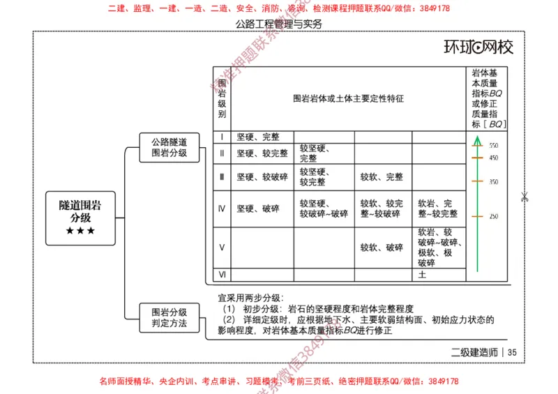 2026二级建造师思维导图《公路工程管理与实务》（修订版）_2026二建全科_2026二级建造师（持续更新）看这里_2026二建公路SVIP_01-精华文档✿电子教材✿历年真题